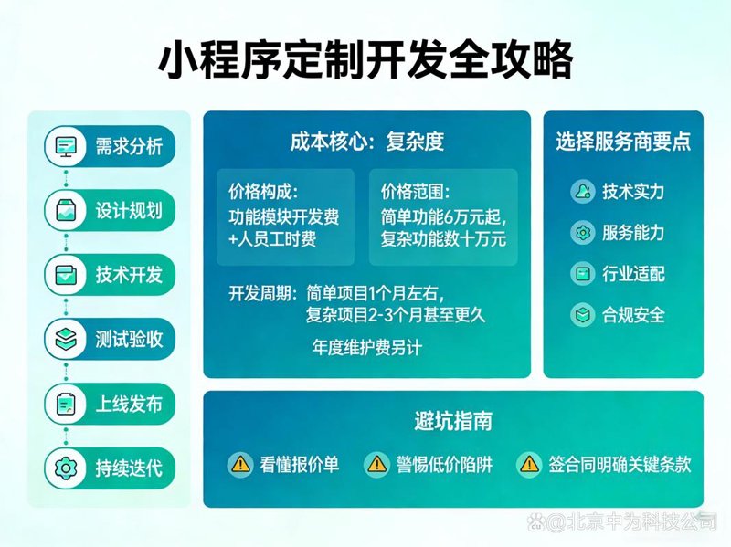 解析济南网站制作：紧跟市场风向标